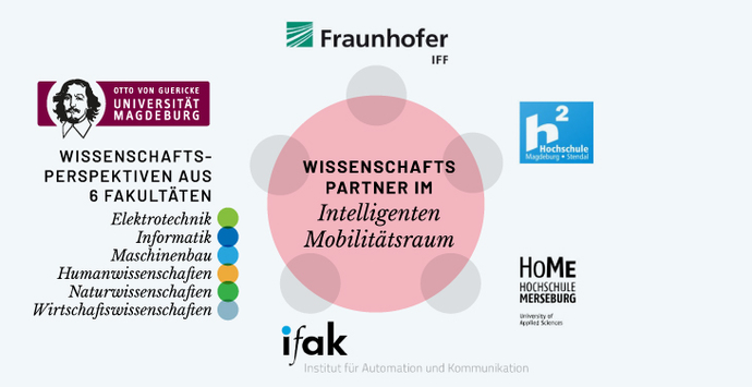 Forschungsexpertise des Verbundes